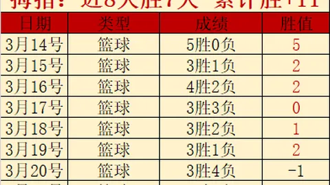 FUT Esports调整MrFaliN至替补席位